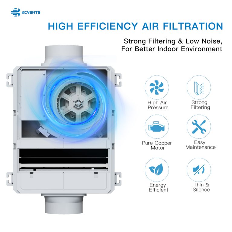 HEPA Silent Fresh Air Fan-4