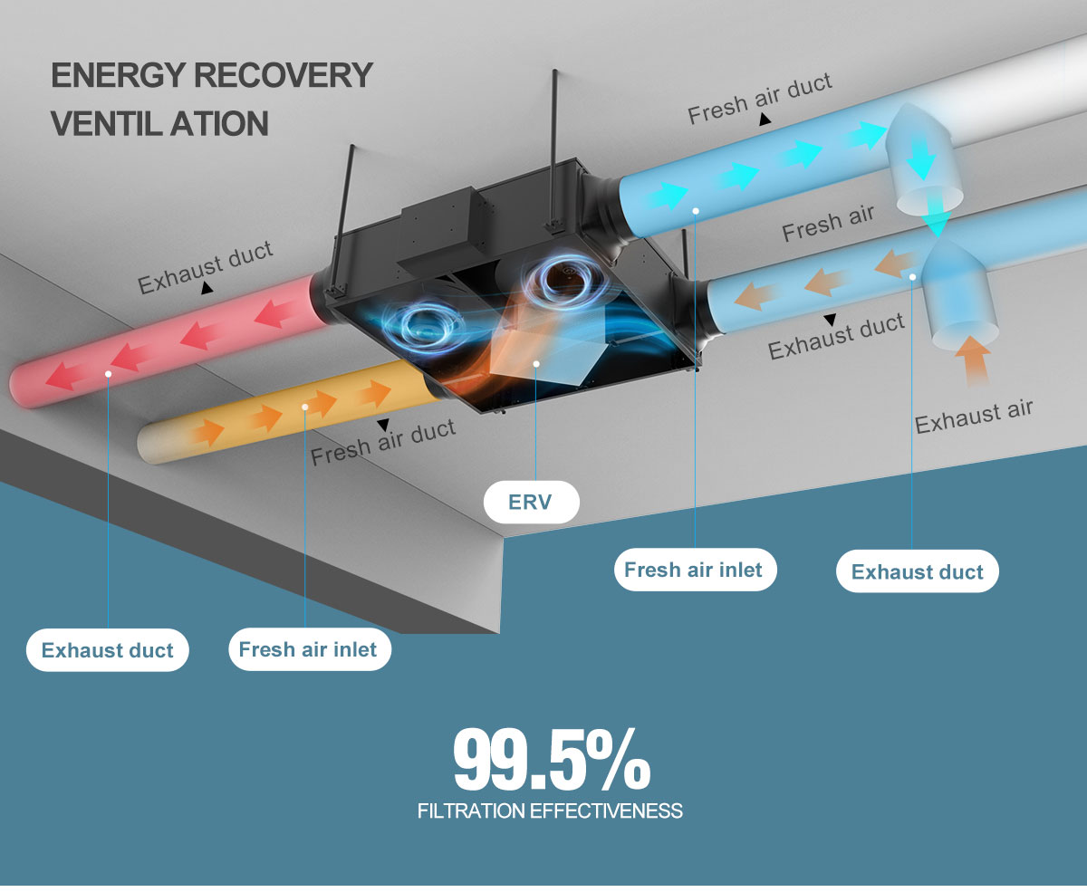 KCQR Energy Recovery Unitm1