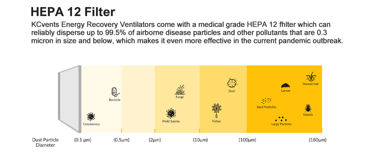 KCQR Energy Recovery Unitm4