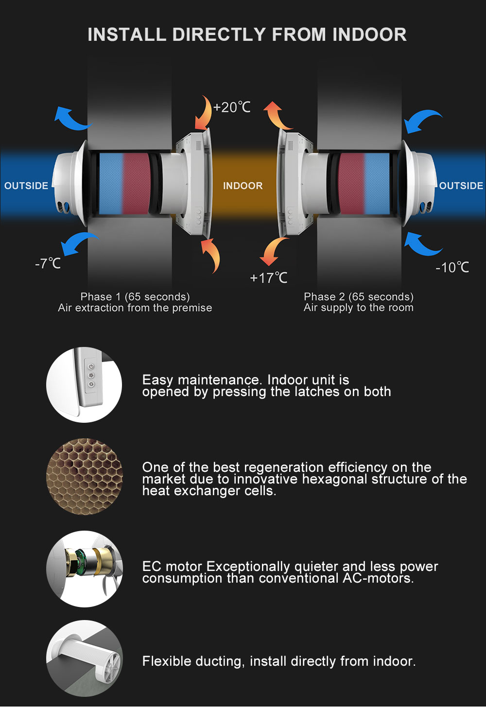 Single Room HRV VT501-Wifi2