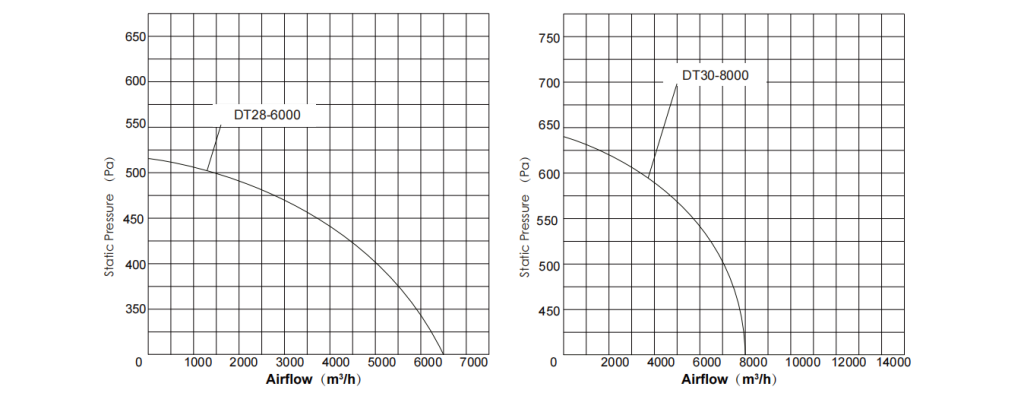 High Pressure Air Cabinet Fan-q1