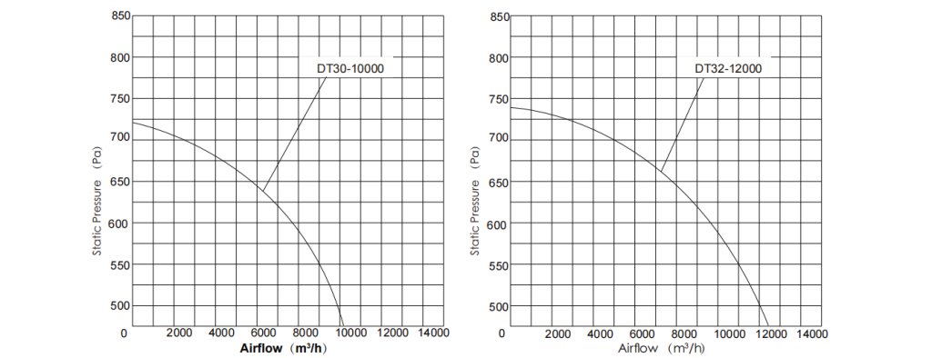 High Pressure Air Cabinet Fan-q2